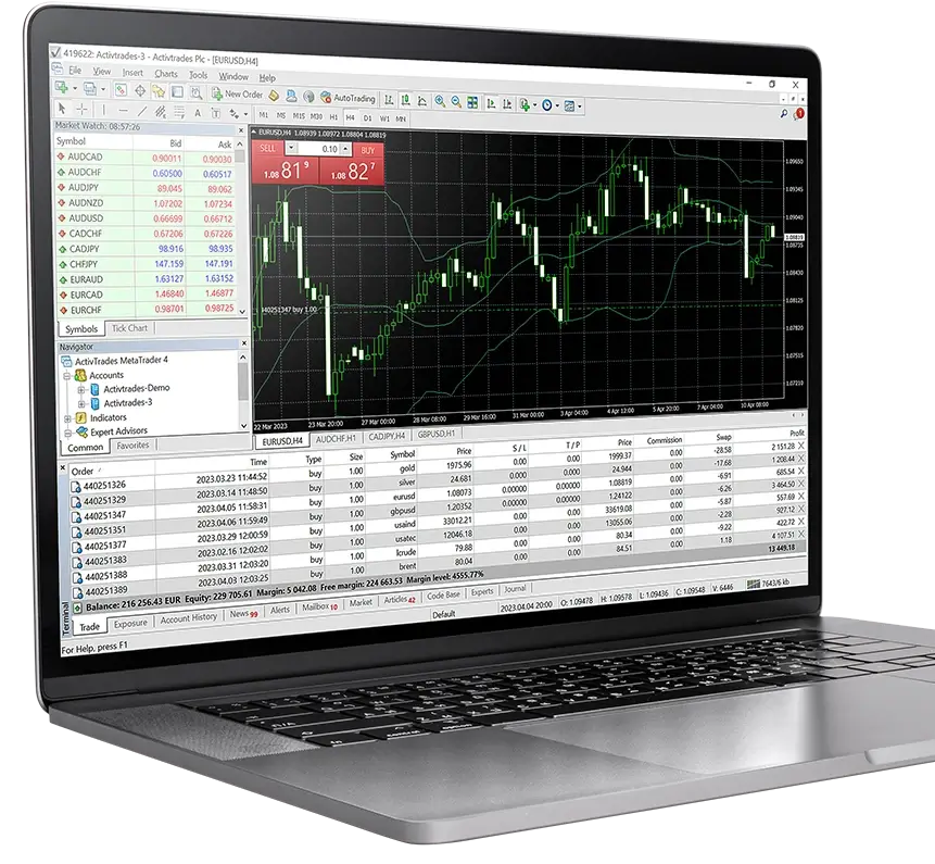 MetaTrader 4