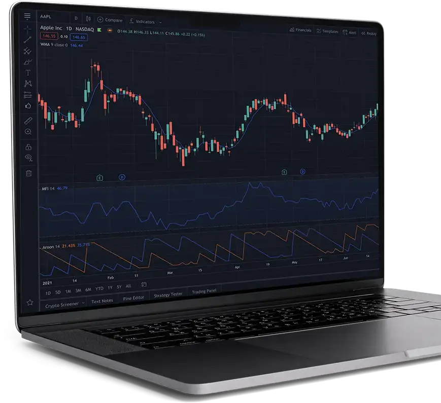 ActivTrades trên TradingView