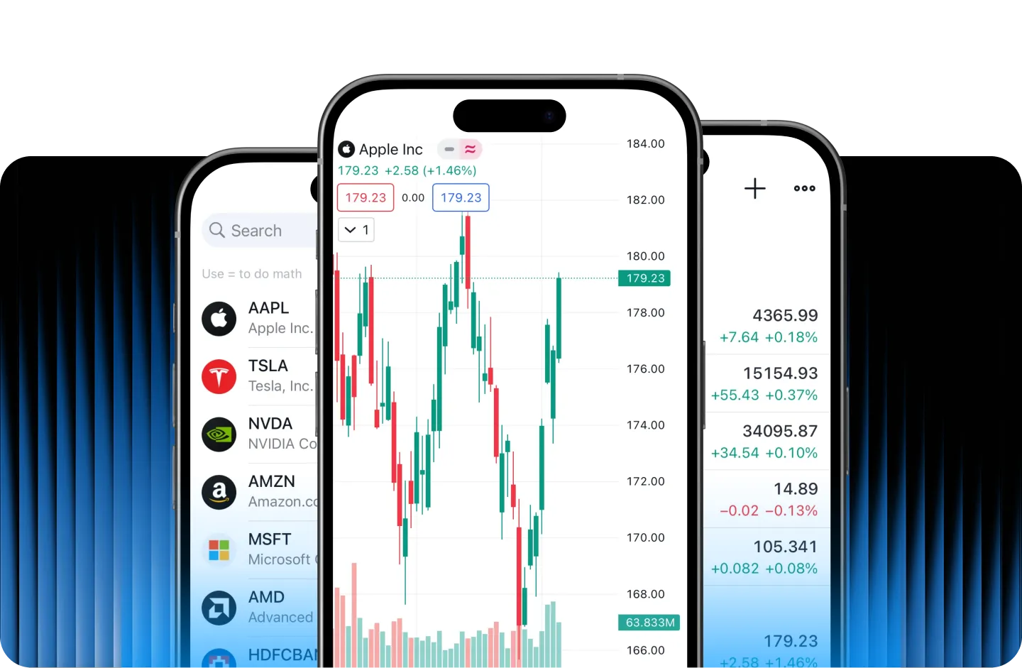 ActivTrades trên TradingView