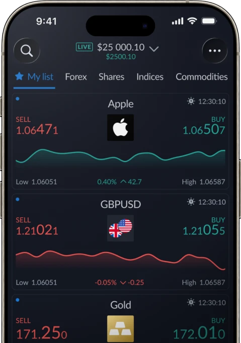 Cryptocurrency - Activtrades