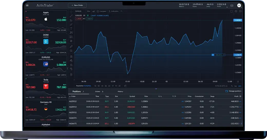 Đăng ký tài khoản ActivTrader